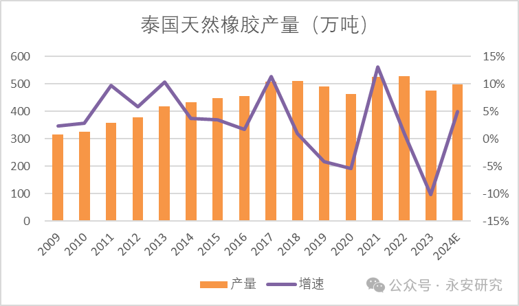 橡胶期货1月22日主力小幅下跌1.02% 收报17435.0元