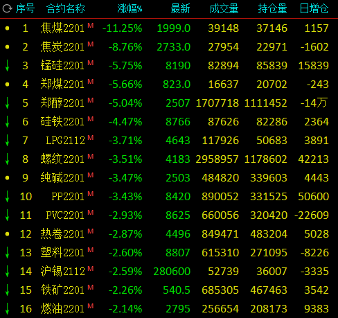 1月22日收盘红枣期货资金流出1301.00万元