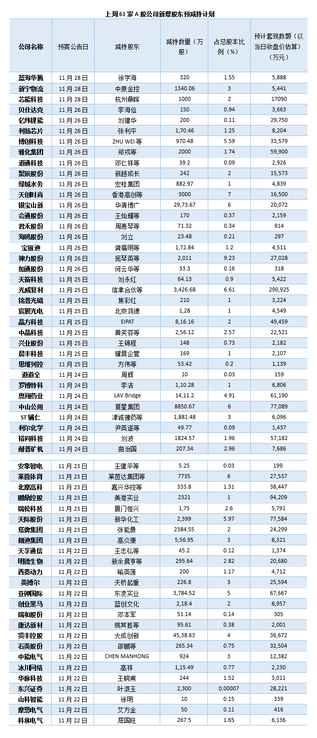 1月22日收盘花生期货持仓较上日减持17963手