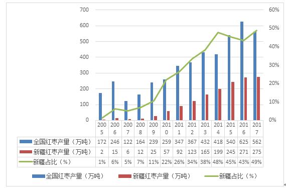 1月22日收盘红枣期货资金流出1301.00万元