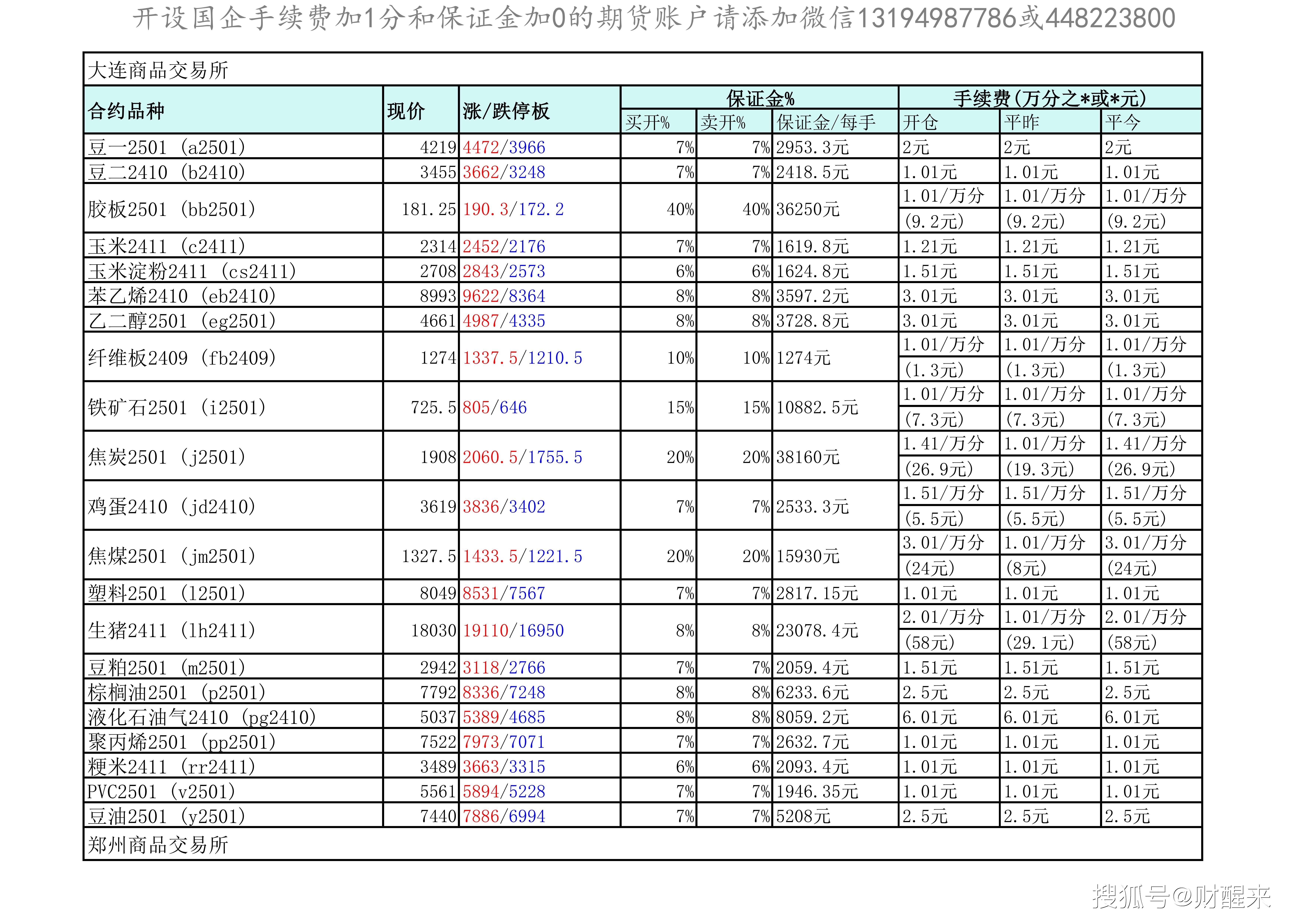 1月22日收盘棉花期货持仓较上日减持11316手