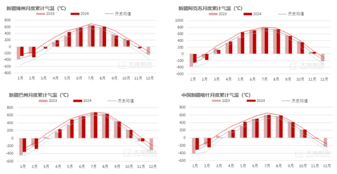 1月22日收盘棉花期货持仓较上日减持11316手