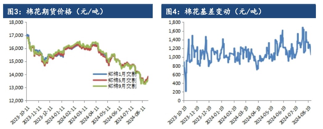 1月22日收盘棉花期货持仓较上日减持11316手