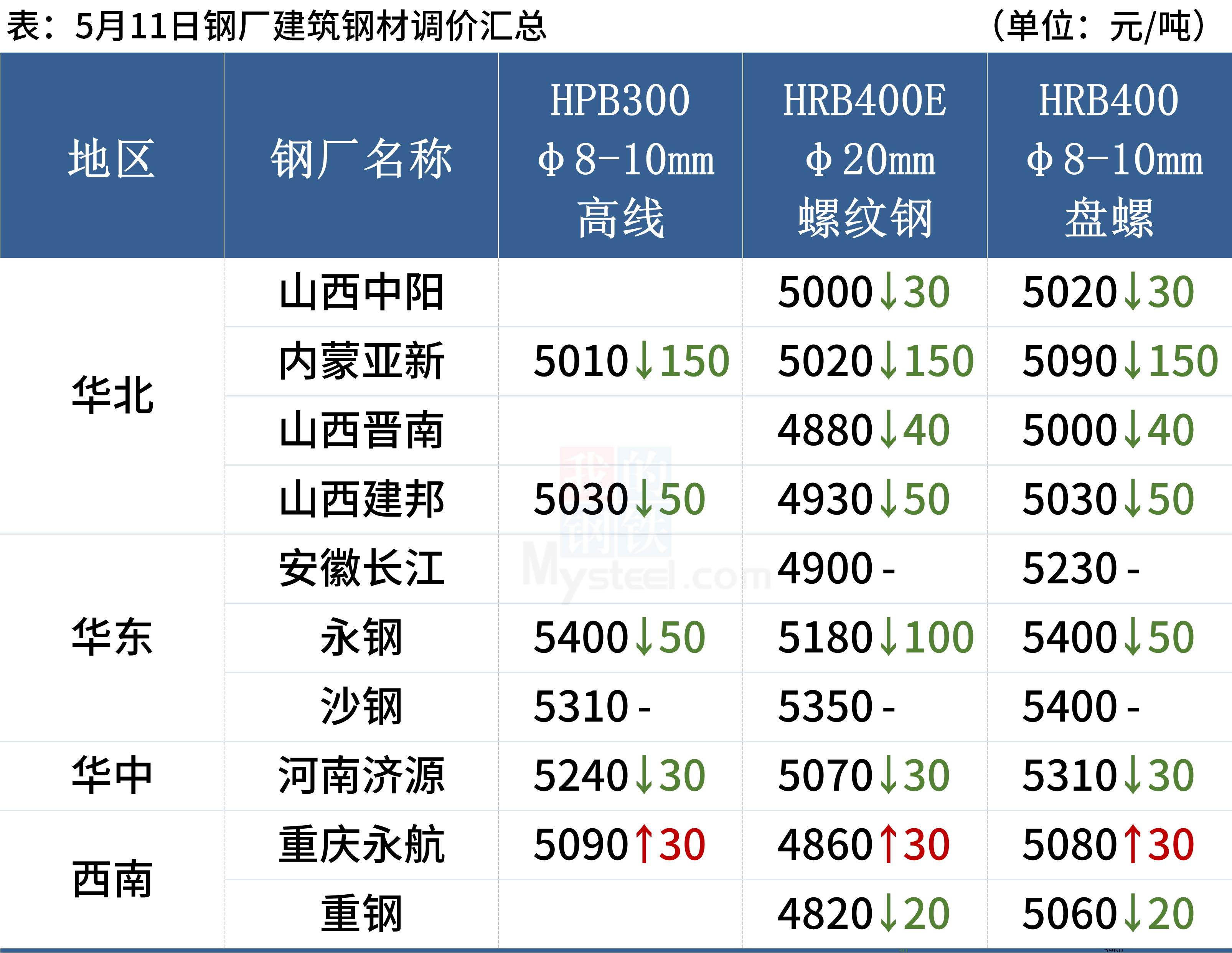 豆油期货1月22日主力小幅上涨0.03% 收报7726.0元