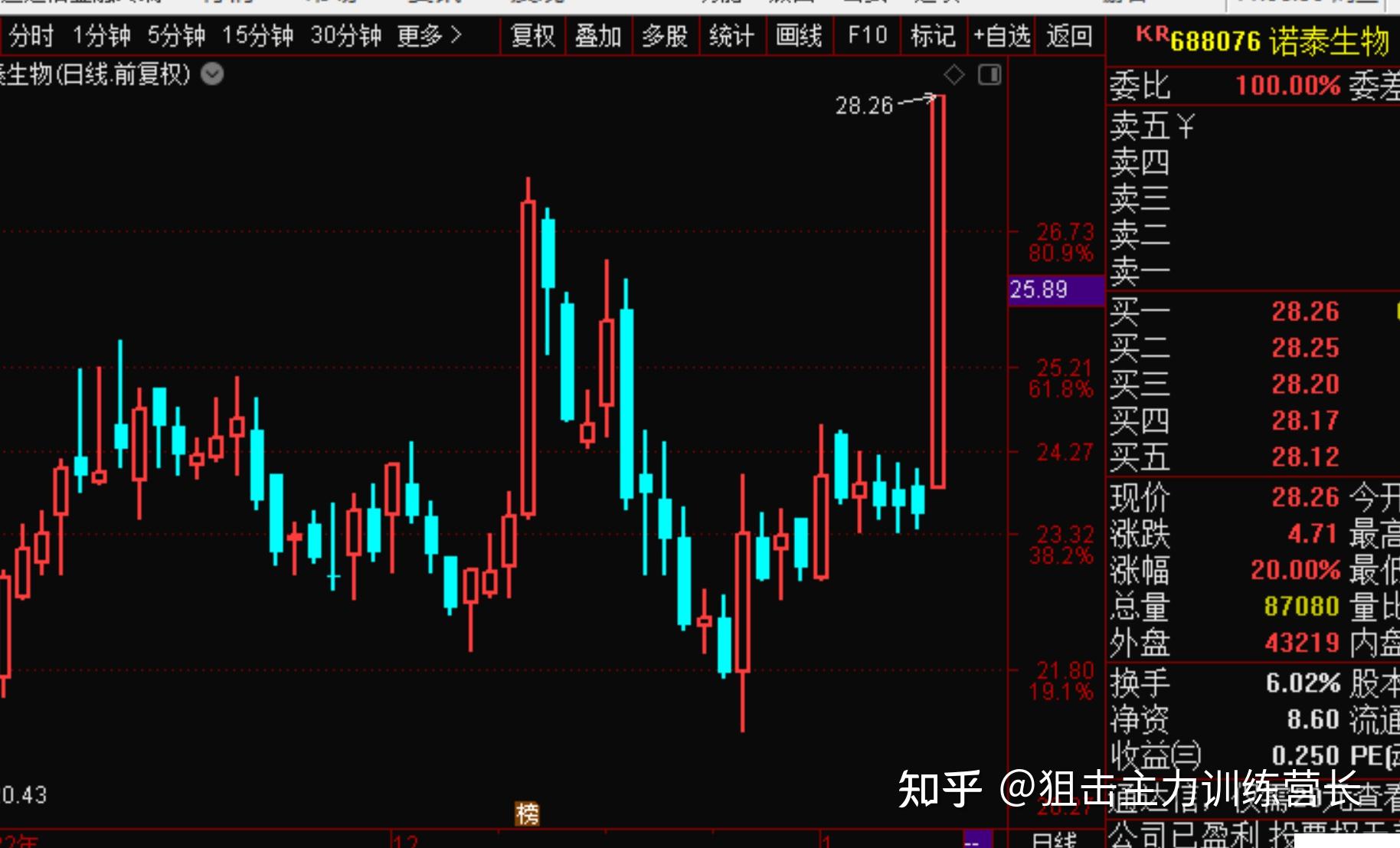 液化石油气期货1月22日主力小幅下跌1.83% 收报4399.0元