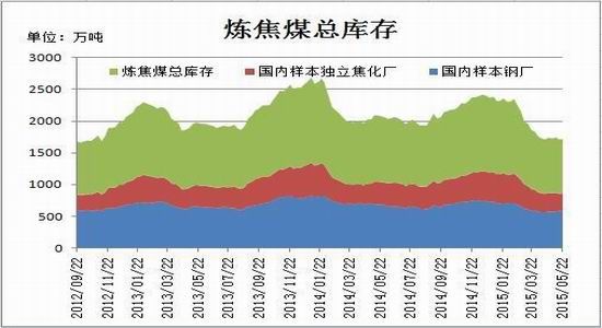 焦煤期货1月22日主力小幅下跌0.82% 收报1143.5元