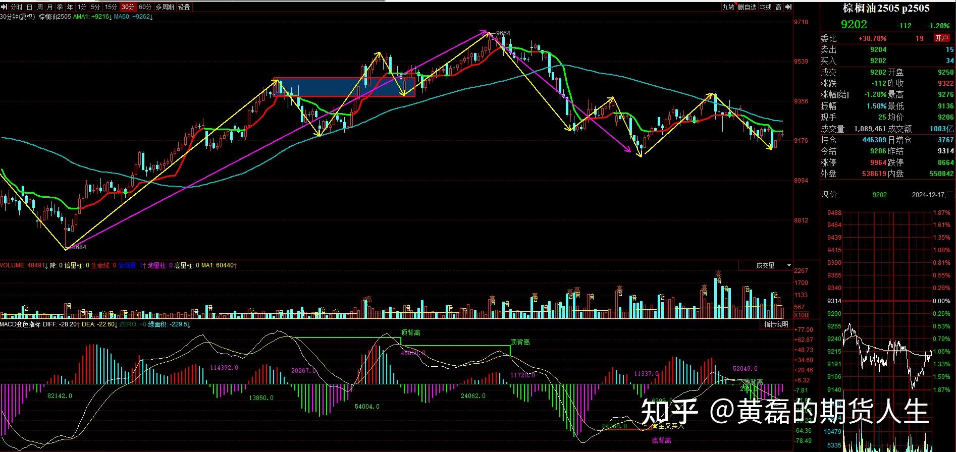 1月22日收盘铁矿石期货持仓较上日增持709手