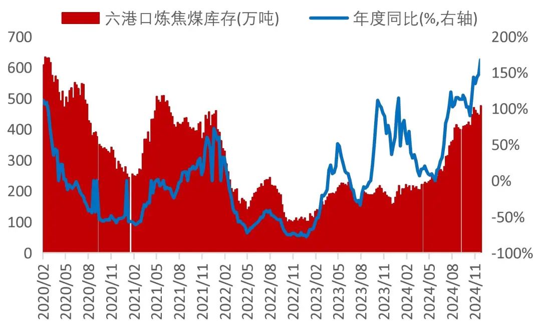 2025年1月22日最新喷吹煤价格行情走势查询