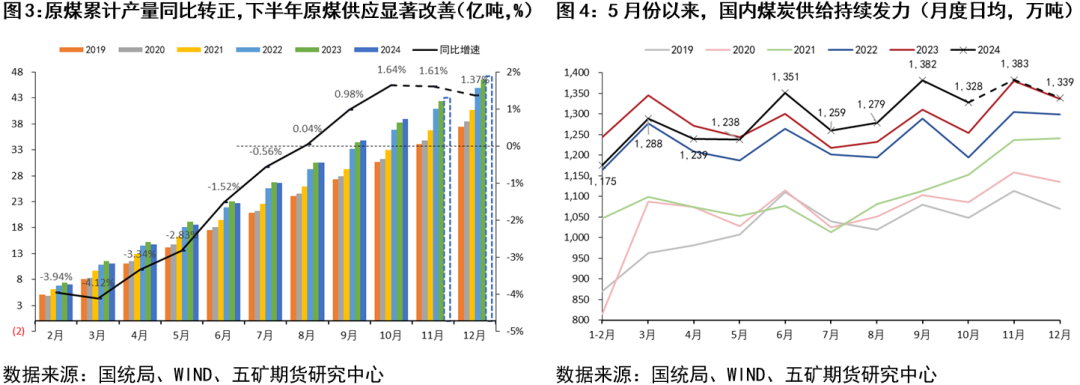 2025年1月22日今日炼焦煤价格最新行情消息