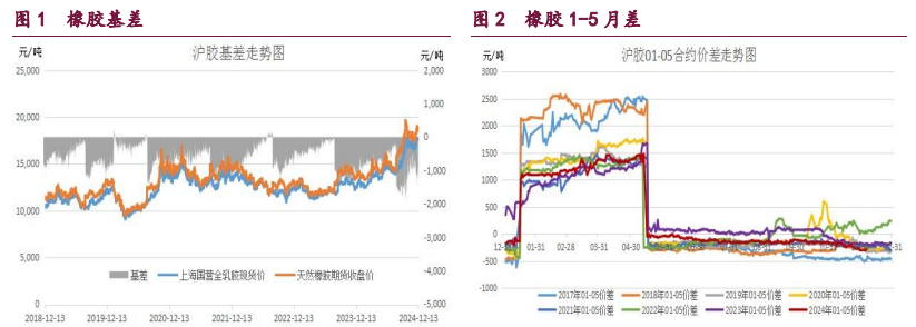 1月22日橡胶期货持仓龙虎榜分析：多方离场情绪强于空方
