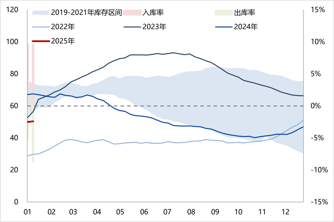 （2025年1月23日）今日天然橡胶期货最新价格行情查询