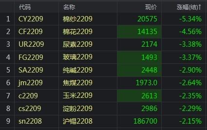 （2025年1月23日）今日棉纱期货最新价格查询