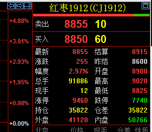 （2025年1月23日）今日红枣期货价格行情查询