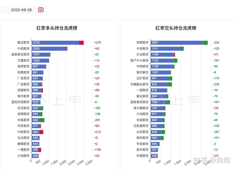 （2025年1月23日）今日红枣期货价格行情查询