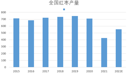 （2025年1月23日）今日红枣期货价格行情查询