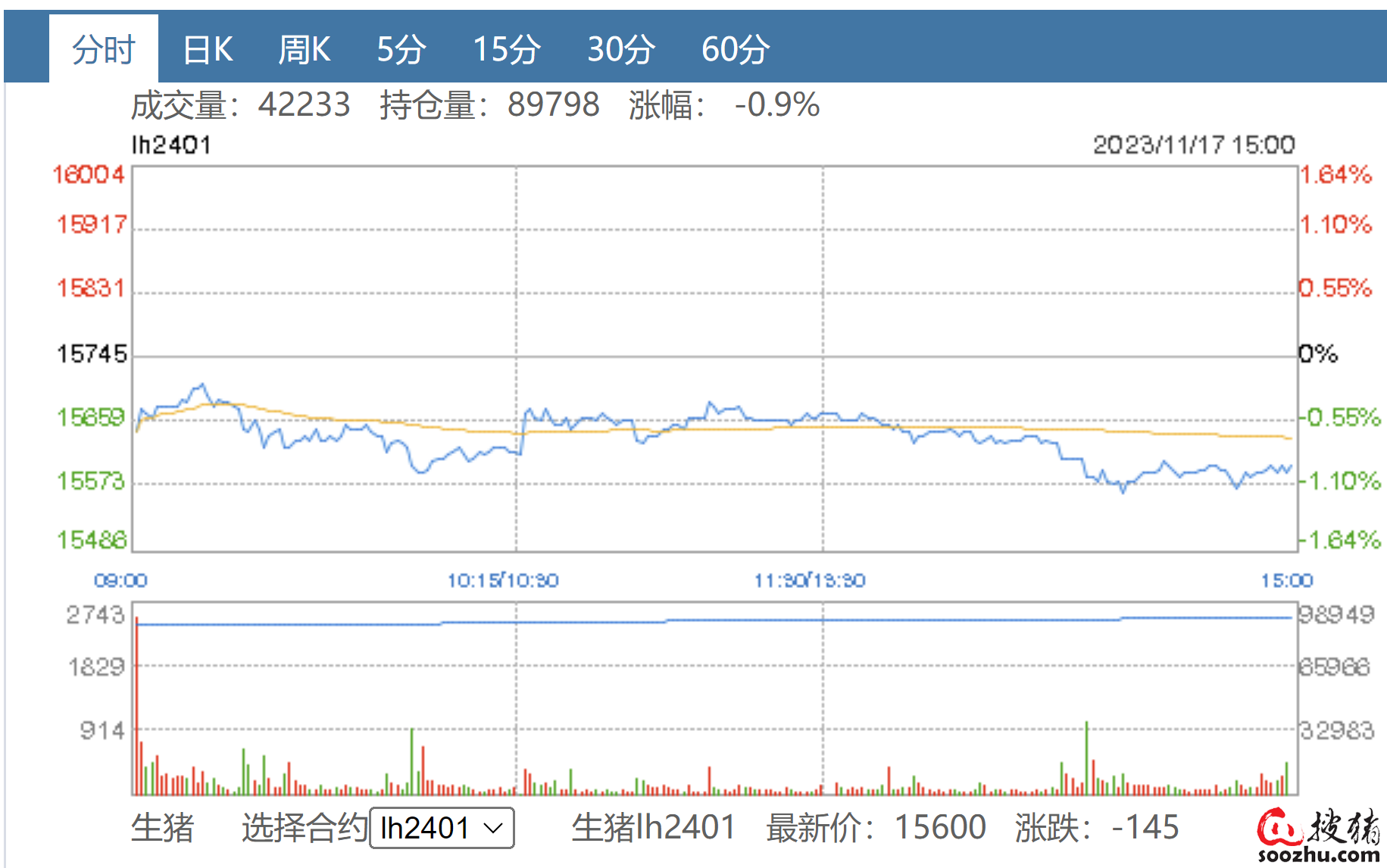 （2025年1月23日）今日生猪期货最新价格查询