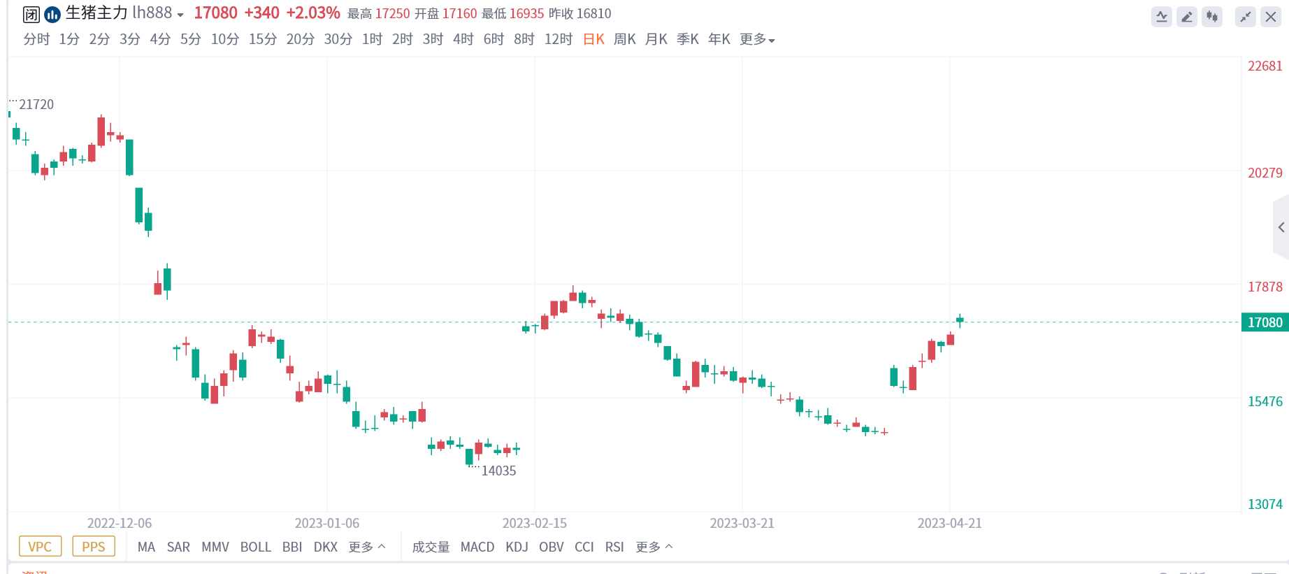 （2025年1月23日）今日生猪期货最新价格查询