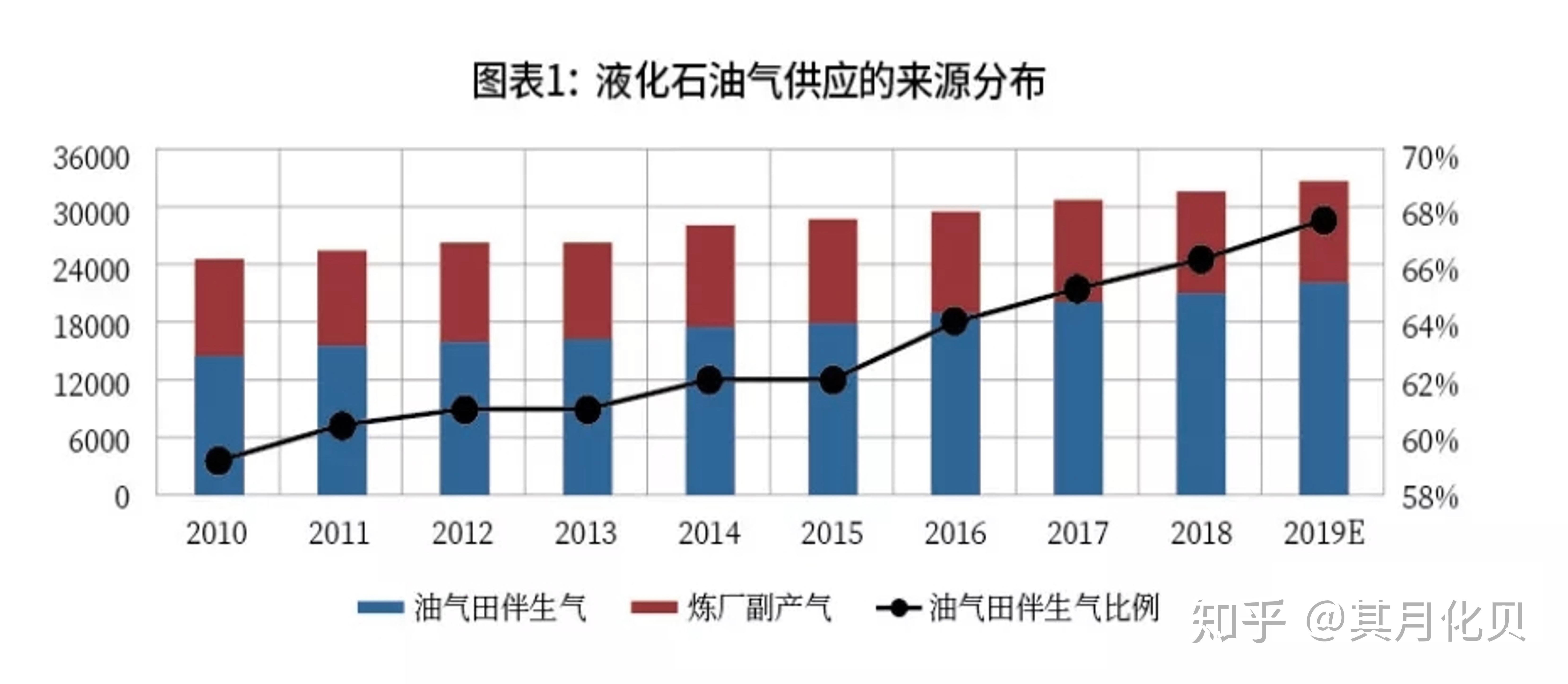 （2025年1月23日）今日液化石油气期货最新价格行情查询
