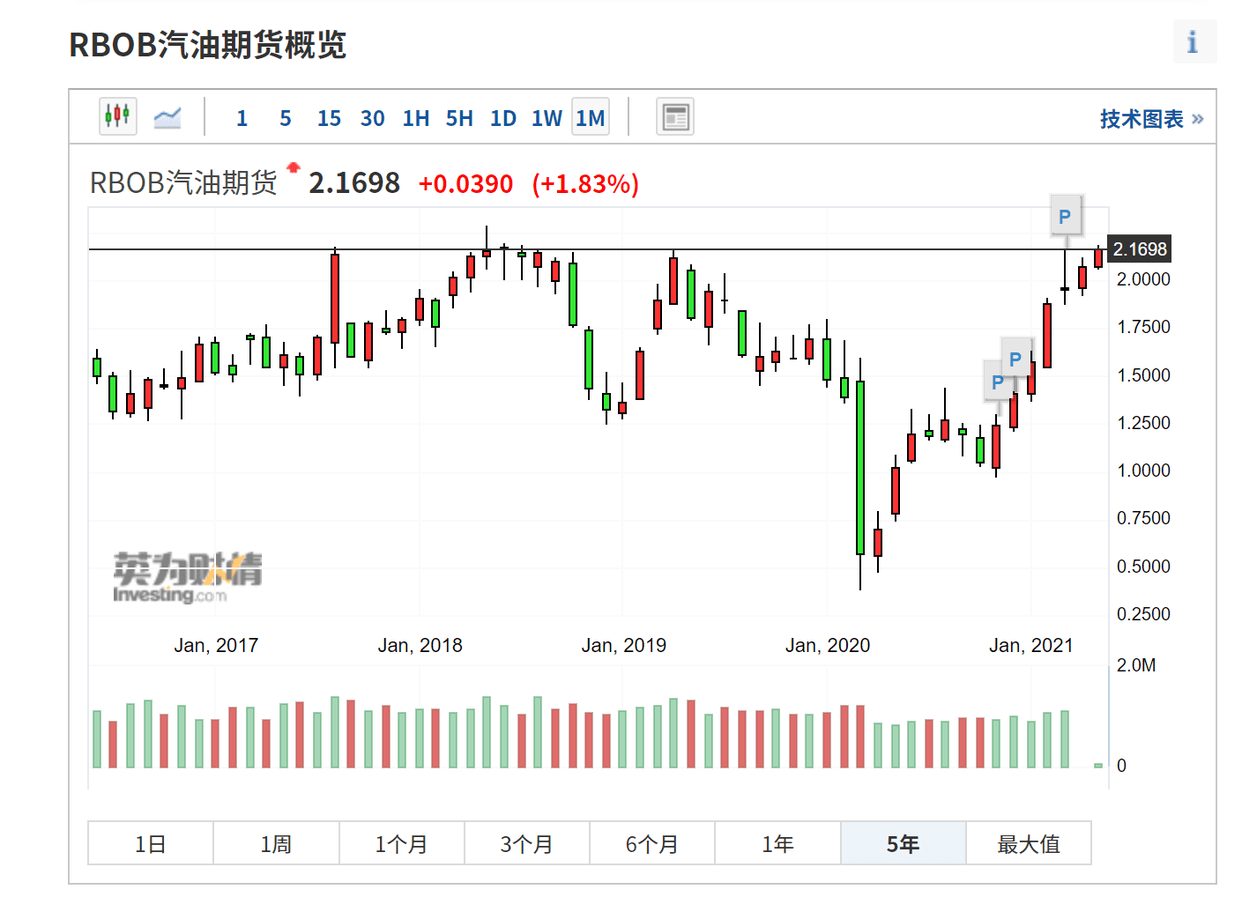 （2025年1月23日）今日美燃油期货最新价格