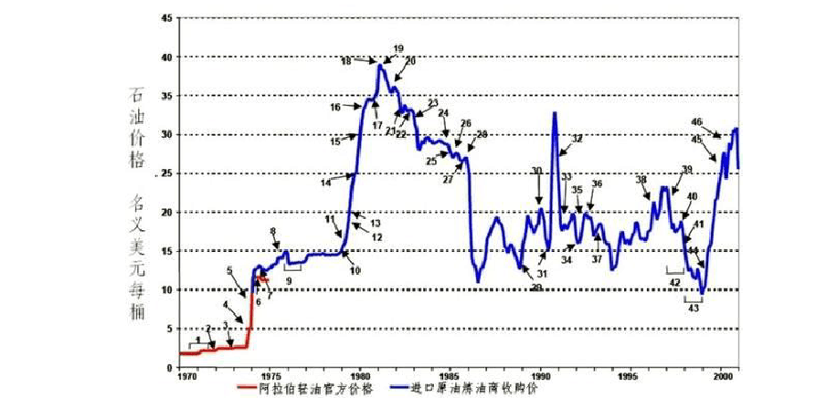 （2025年1月23日）美国纽约原油期货最新行情价格查询