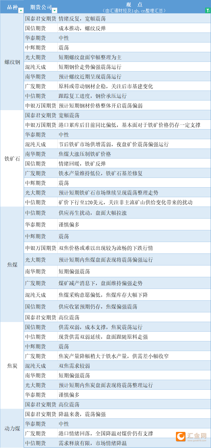 （2025年1月23日）今日焦煤期货最新价格行情查询