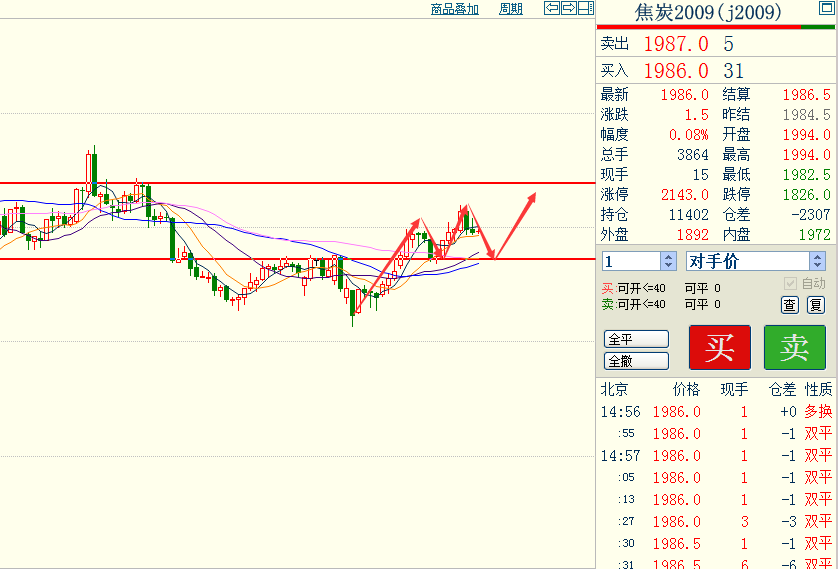 （2025年1月23日）今日焦炭期货最新价格行情查询