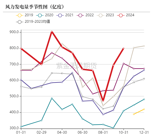 （2025年1月23日）今日动力煤期货最新价格行情