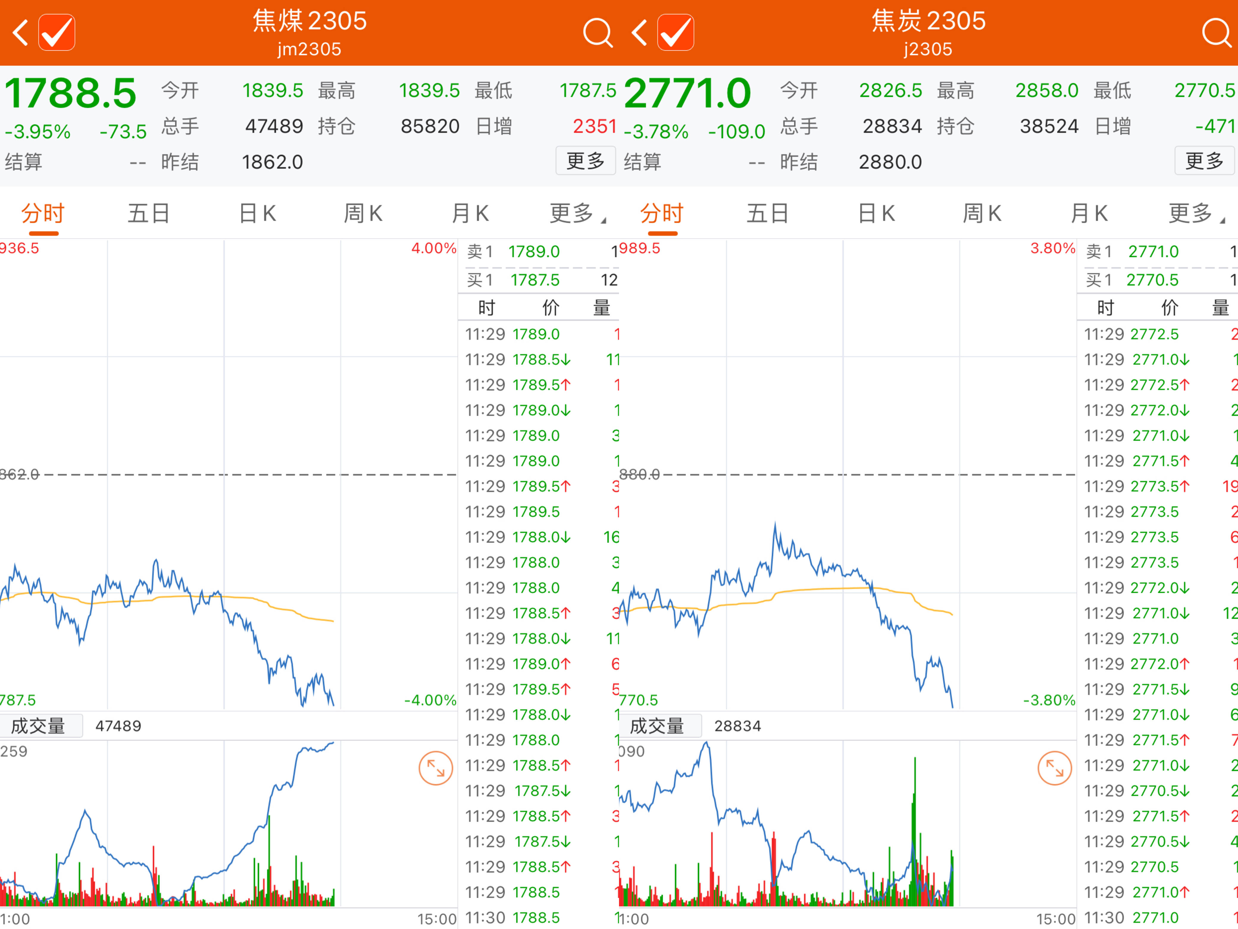 （2025年1月23日）今日焦炭期货最新价格行情查询
