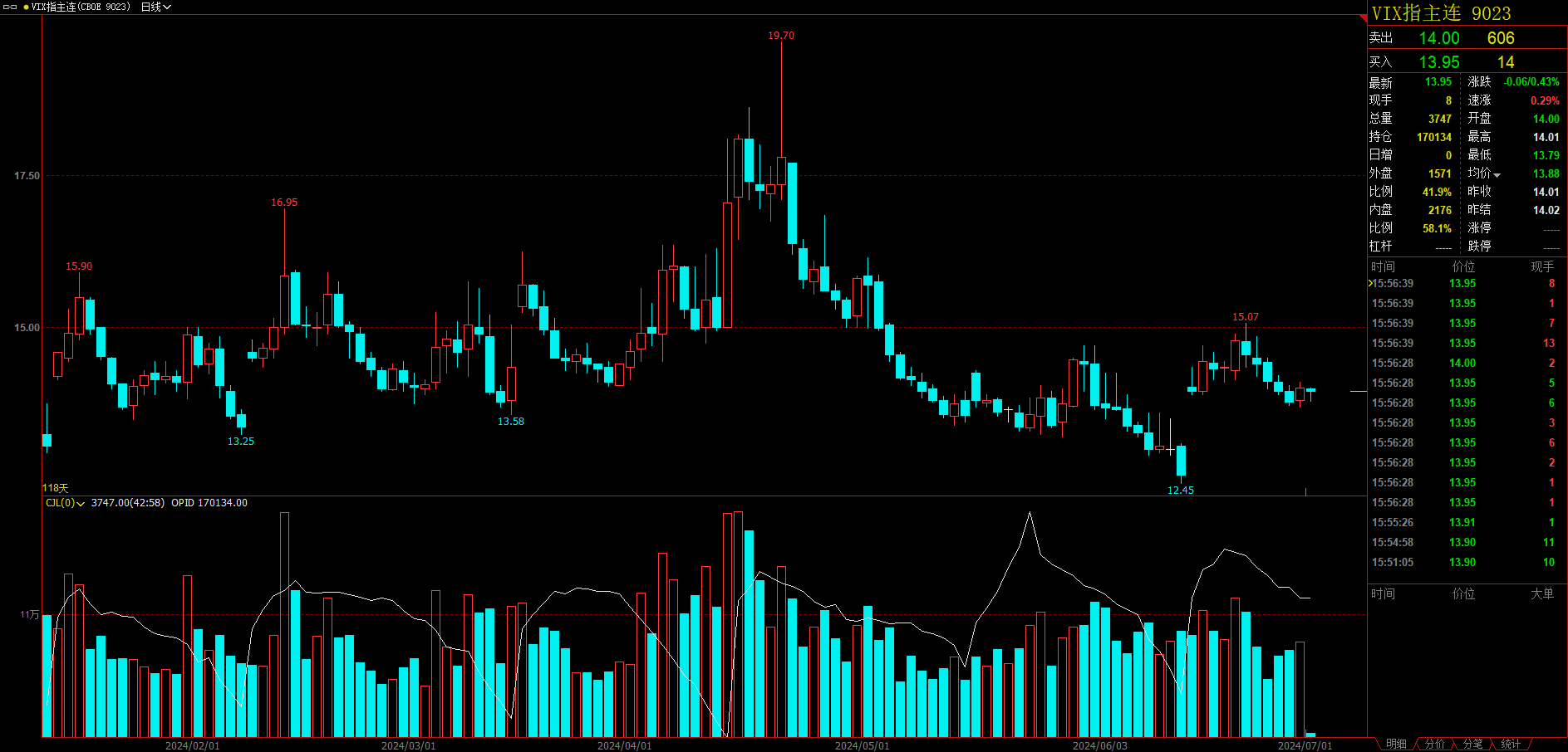 节前购销活动逐步转淡 棕榈油期价整体震荡运行