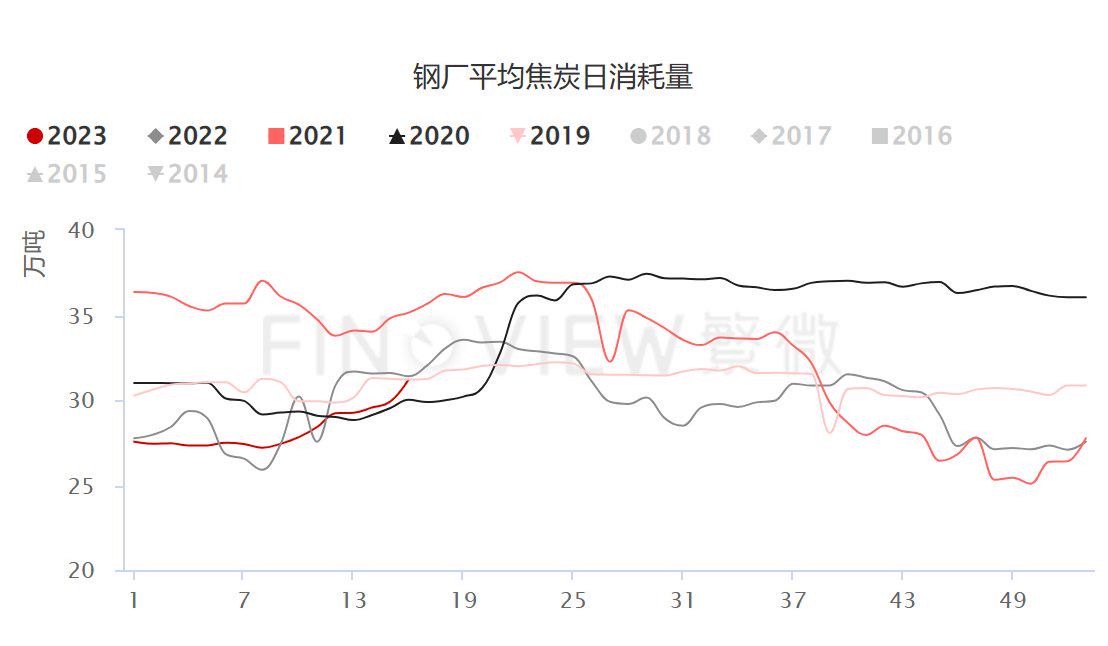 1月23日收盘棉纱期货持仓较上日减持3822手