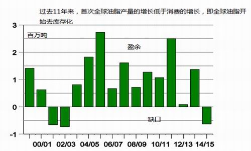 豆油期货1月23日主力小幅下跌1.63% 收报7626.0元