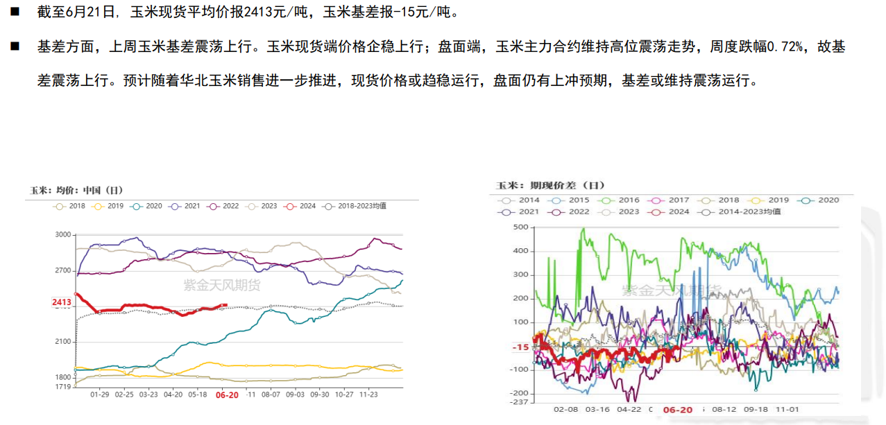 1月23日收盘玉米期货持仓较上日减持2193手