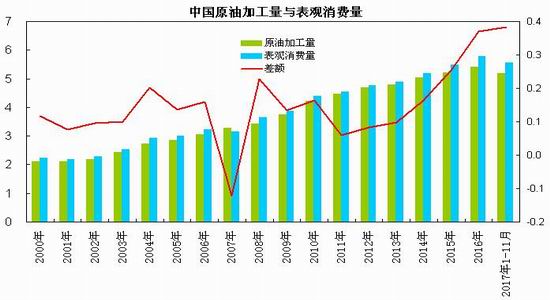 1月23日收盘原油期货持仓较上日减持3871手