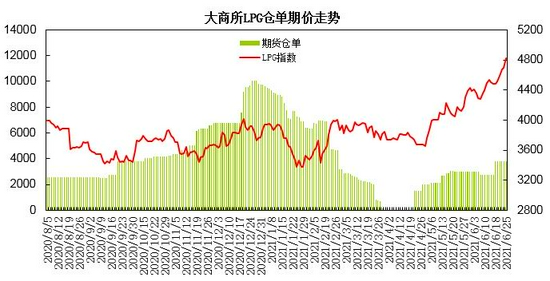1月23日收盘液化石油气期货资金流出1.42亿元