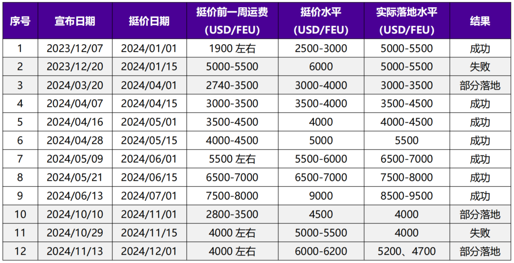 集运指数（欧线）期货1月23日主力大幅上涨2.16% 收报1447.8点