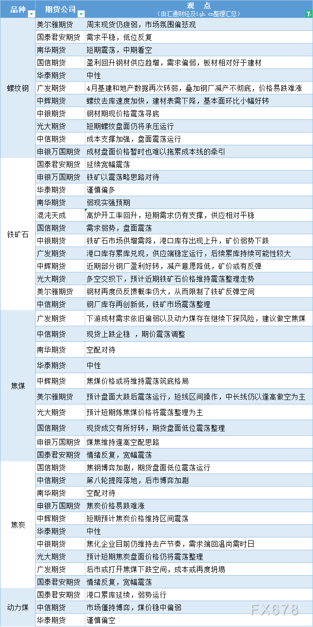 1月23日收盘焦煤期货资金流入1.02亿元