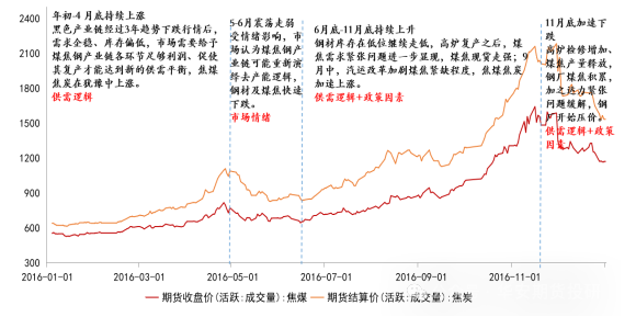 1月23日收盘焦炭期货资金流出104.15万元