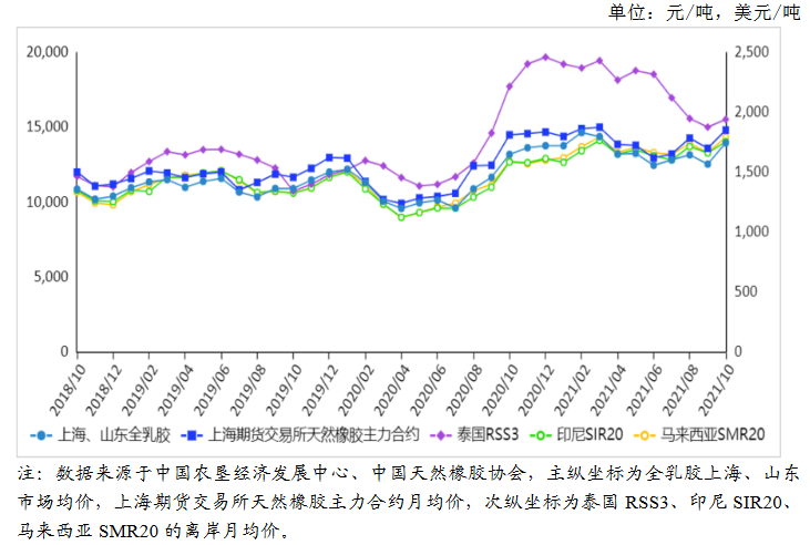 （2025年1月24日）今日天然橡胶期货最新价格行情查询