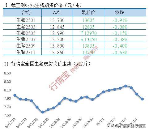 （2025年1月24日）今日生猪期货最新价格查询