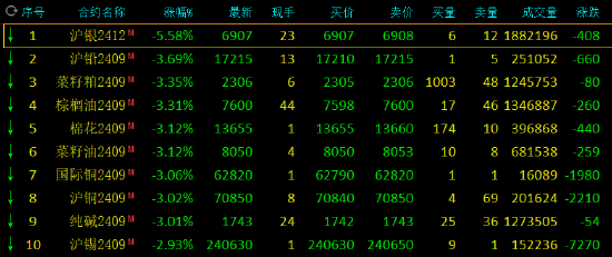 （2025年1月24日）今日棉纱期货最新价格查询
