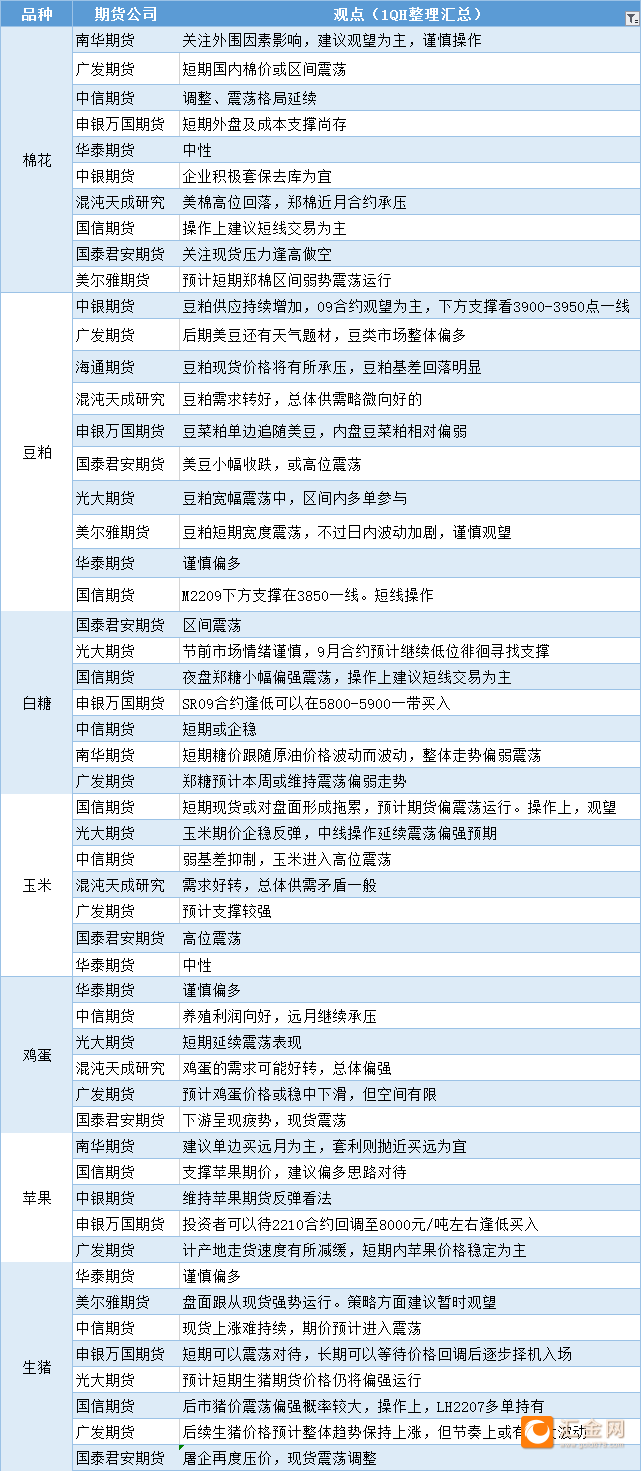 （2025年1月24日）白糖期货价格行情今日报价