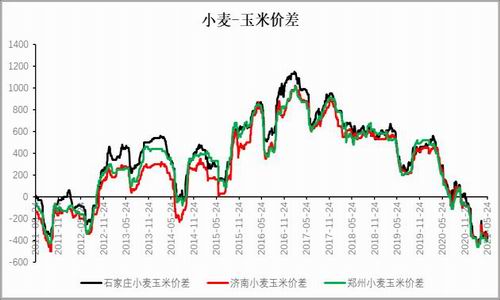 （2025年1月24日）今日小麦期货和美小麦价格行情查询