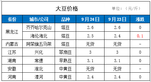 （2025年1月24日）今日小麦期货和美小麦价格行情查询