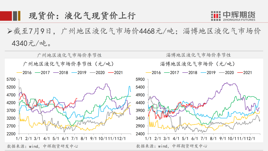 （2025年1月24日）今日燃料油期货和美原油最新价格行情查询