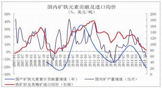 （2025年1月24日）今日铁矿石期货最新价格行情查询