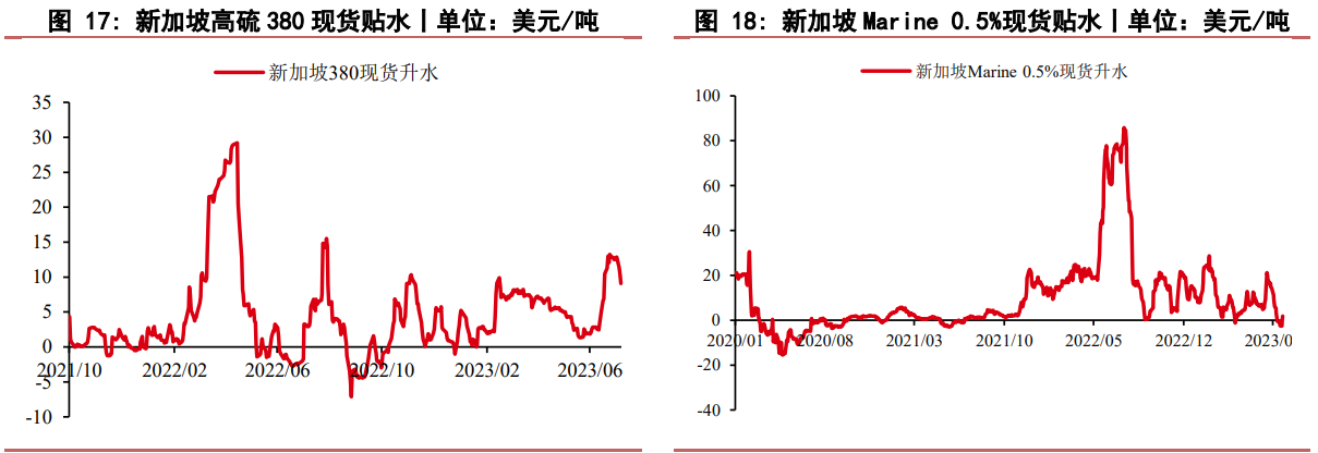 （2025年1月24日）今日燃料油期货和美原油最新价格行情查询