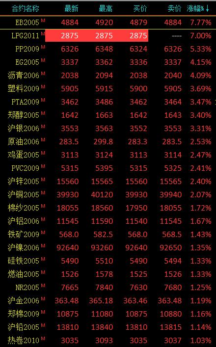 （2025年1月24日）今日液化石油气期货最新价格行情查询