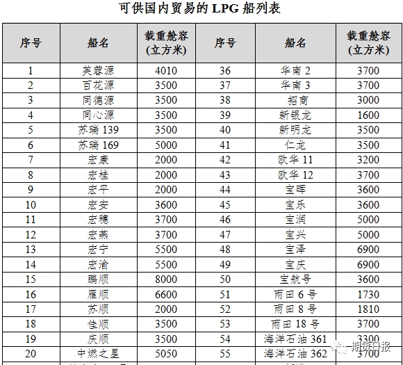 （2025年1月24日）今日液化石油气期货最新价格行情查询
