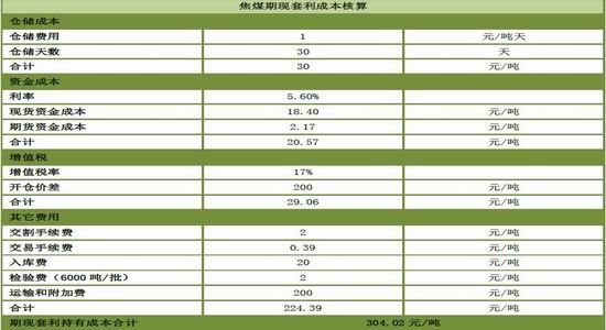 （2025年1月24日）今日焦炭期货最新价格行情查询