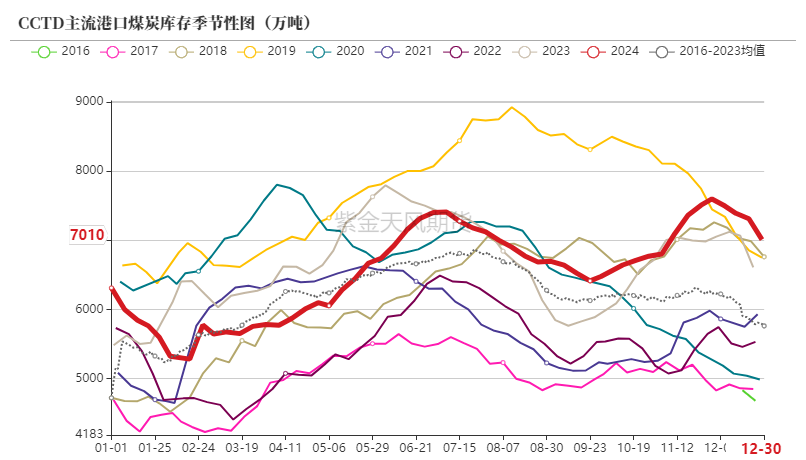 （2025年1月24日）今日动力煤期货最新价格行情